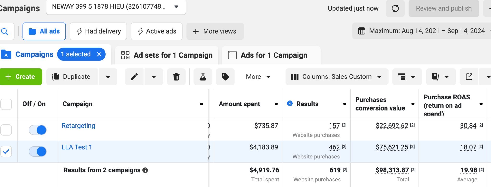 Meta Ads dashboard showing 2 campaigns: $4,919.76 spend, 619 purchases, $98,313.87 conversion value, 19.99x ROAS