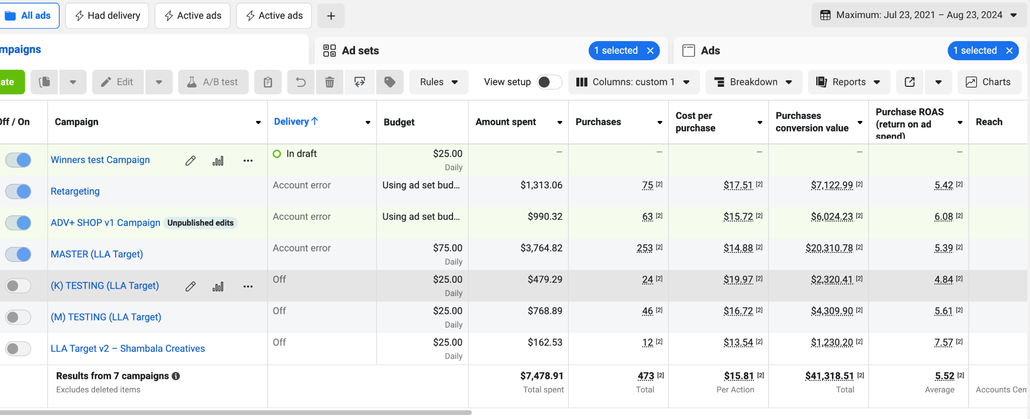 Meta Ads dashboard showing 7 campaigns with $7,478.91 spend, 473 purchases, $41,318.51 conversion value